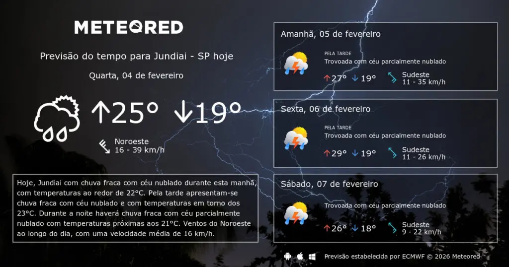 previs o do tempo jundiai