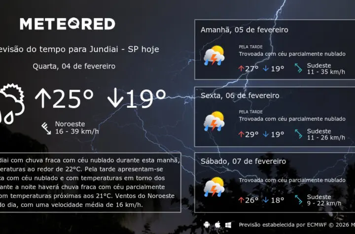previs o do tempo jundiai