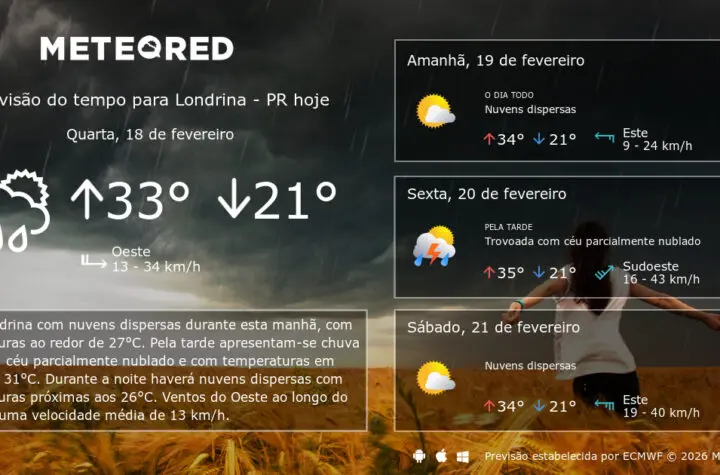 previs o do tempo londrina