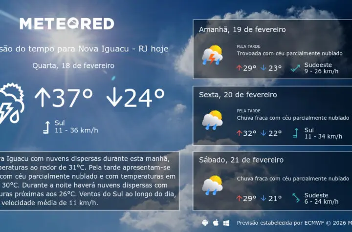 previs o do tempo nova igua u
