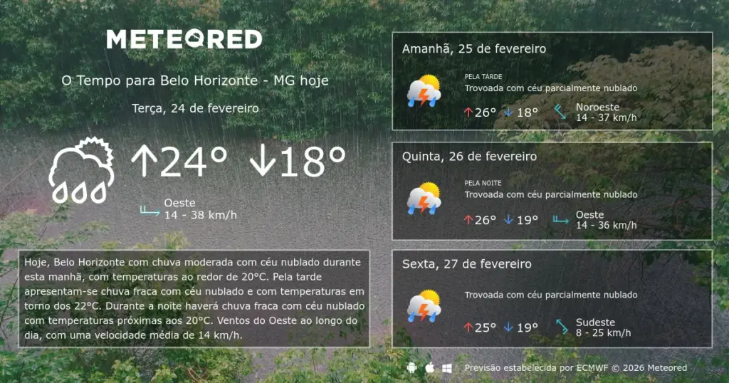 previsão do tempo belo horizonte — BR news