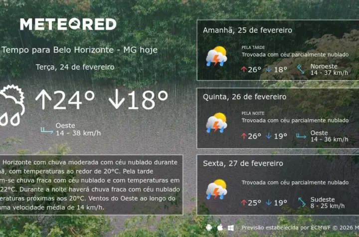 previsão do tempo belo horizonte — BR news
