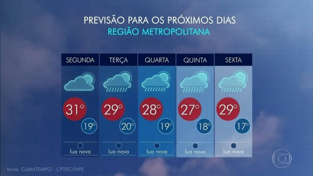 previsao do tempo rj