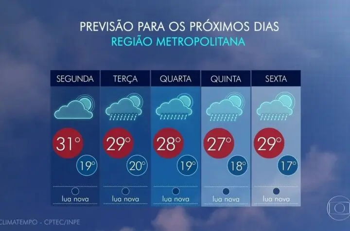 previsao do tempo rj