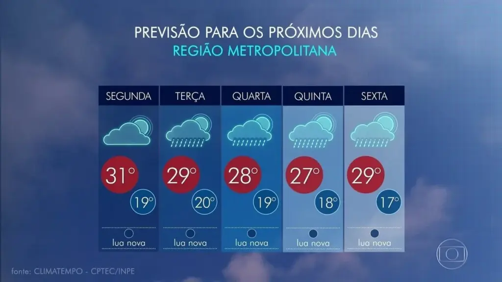 previsao do tempo rj — BR news
