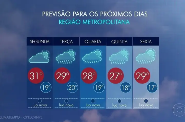 previsão do tempo rj — BR news