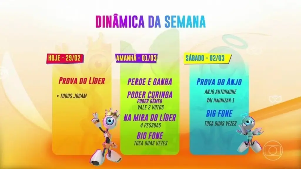 que horas comeca o bbb hoje