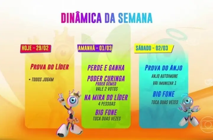 que horas comeca o bbb hoje