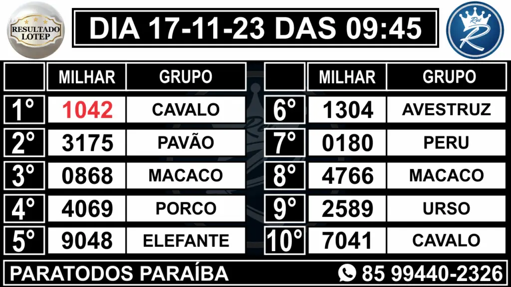 resultado da lotep