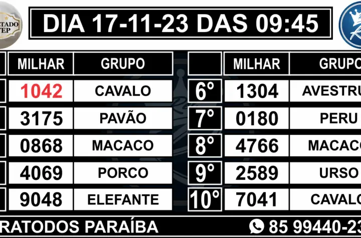 resultado da lotep