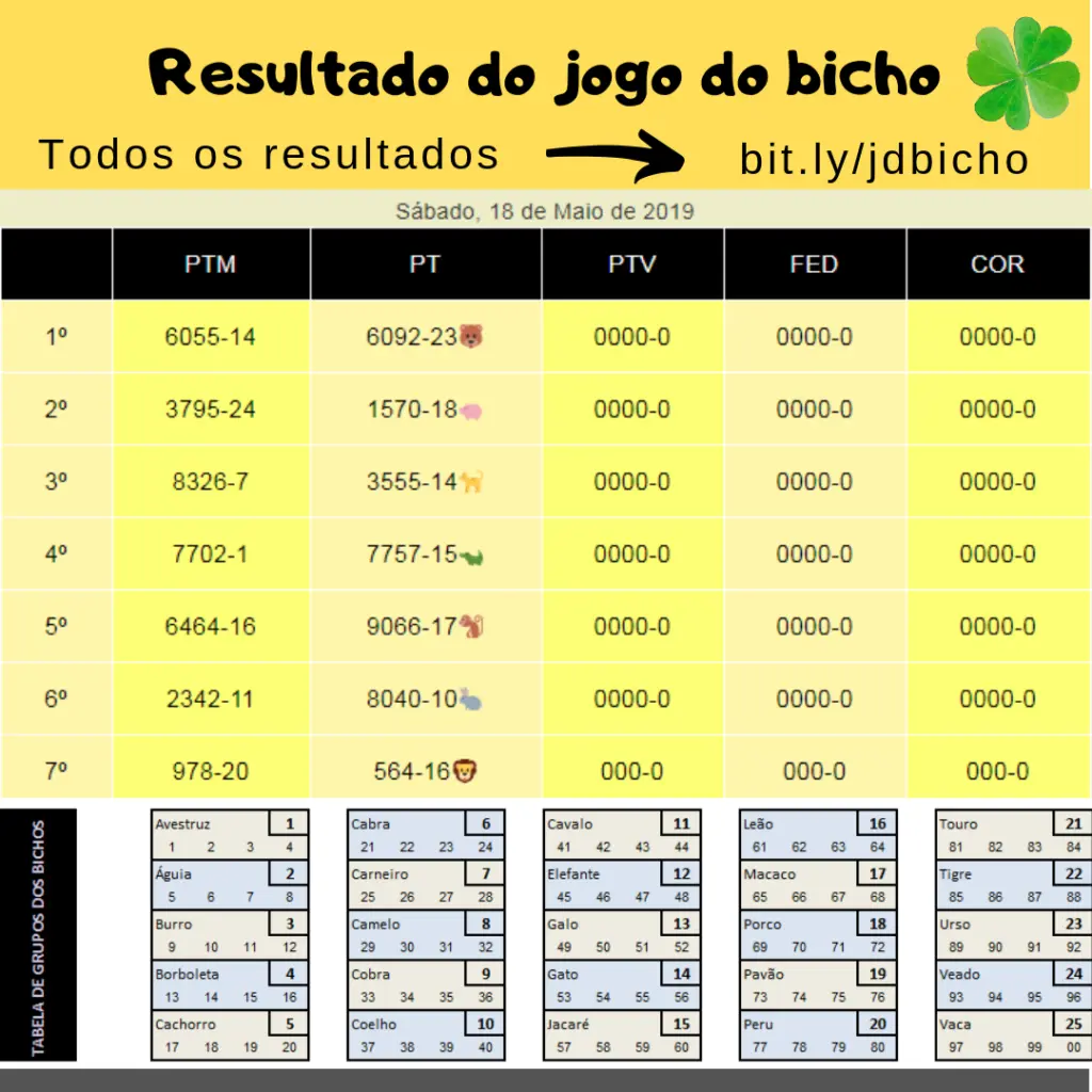 resultado do bicho