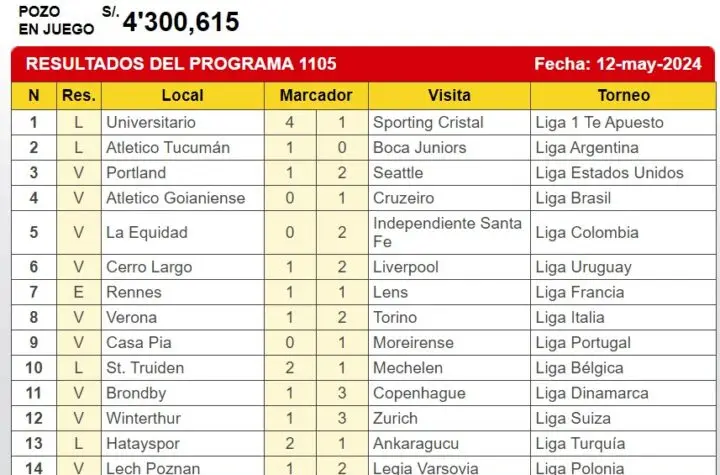 resultados