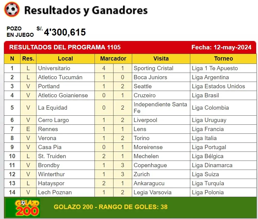 resultados