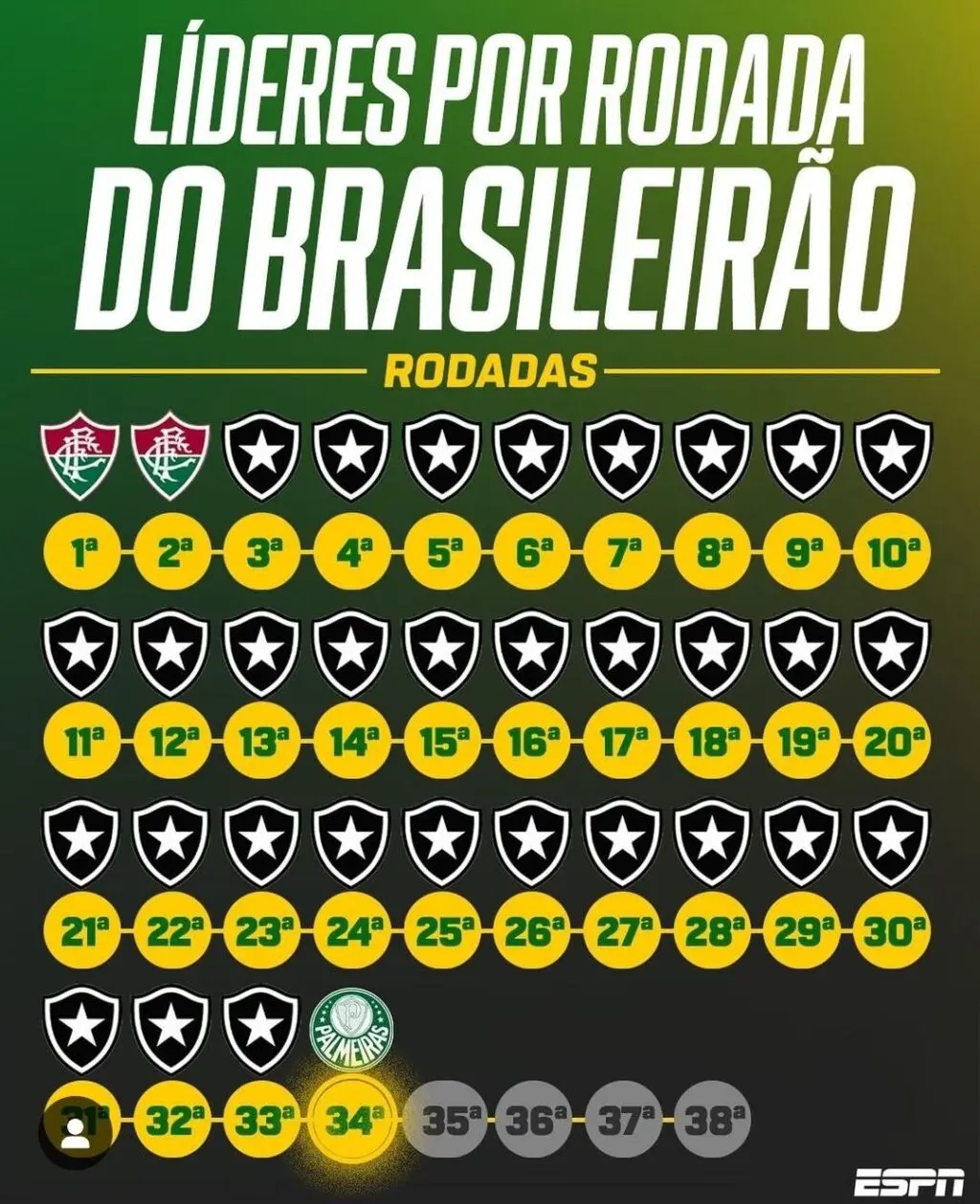 rodada do brasileir o