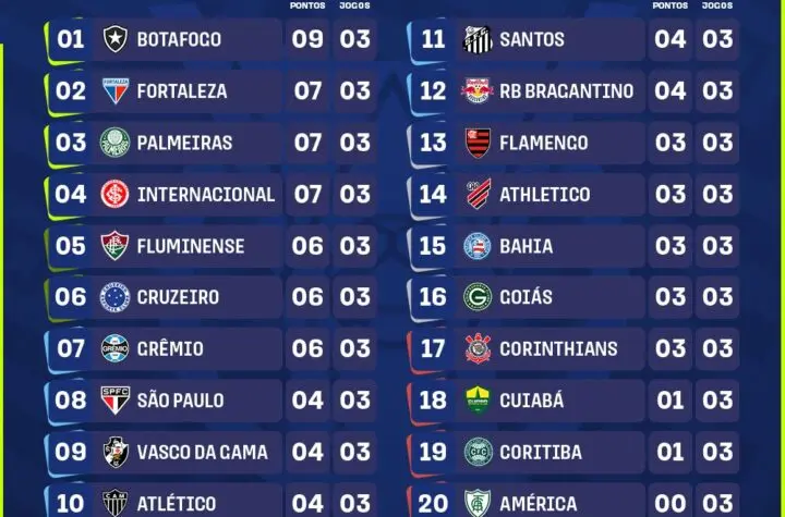 tabela brasileir o