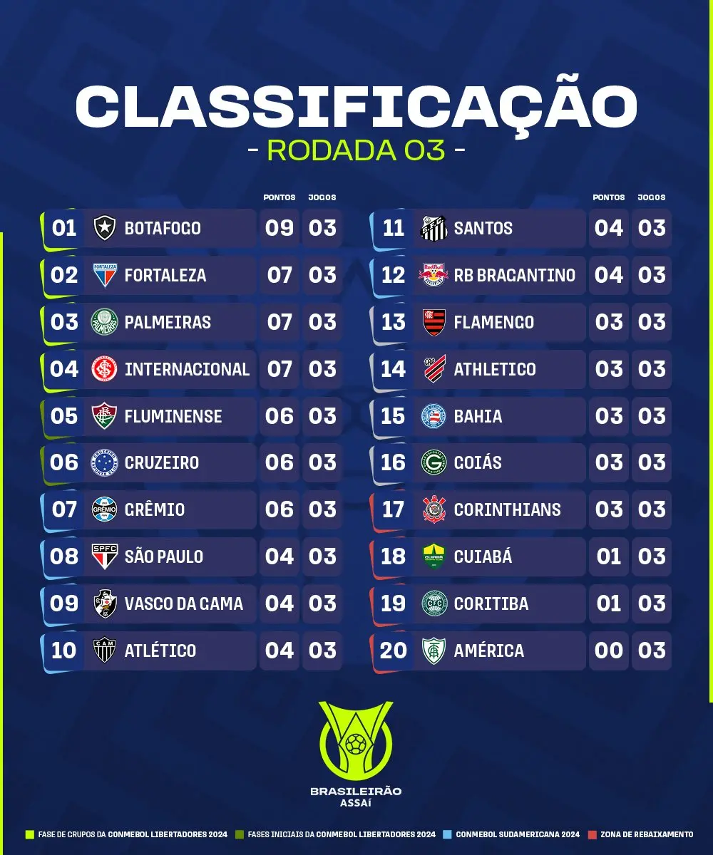 tabela brasileir o