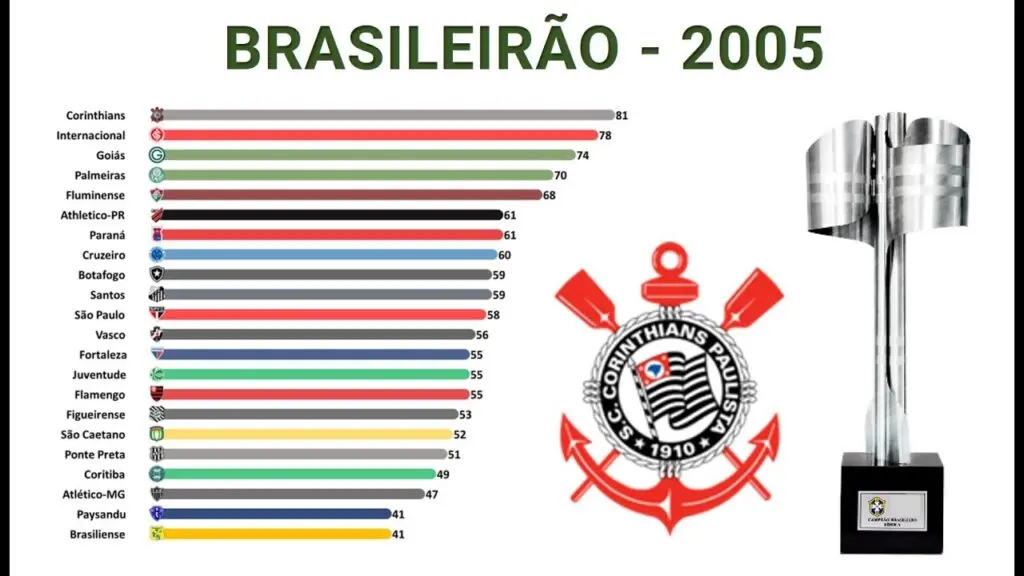tabela do campeonato brasileiro s rie a
