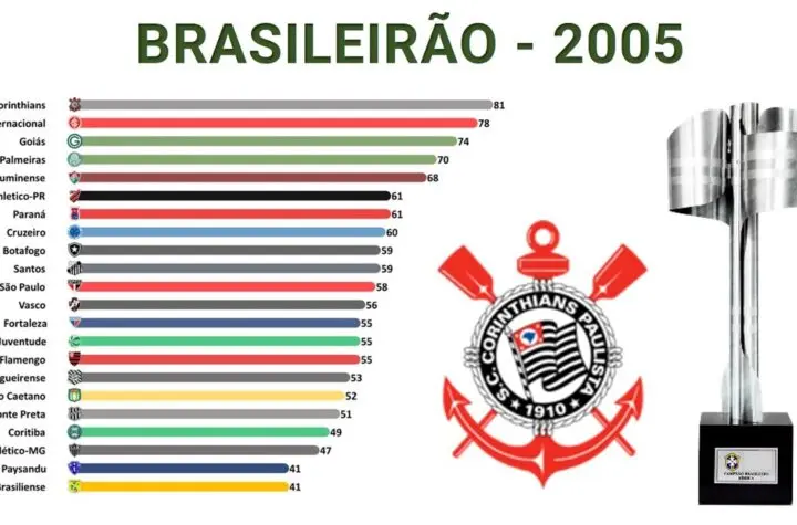 tabela do campeonato brasileiro s rie a