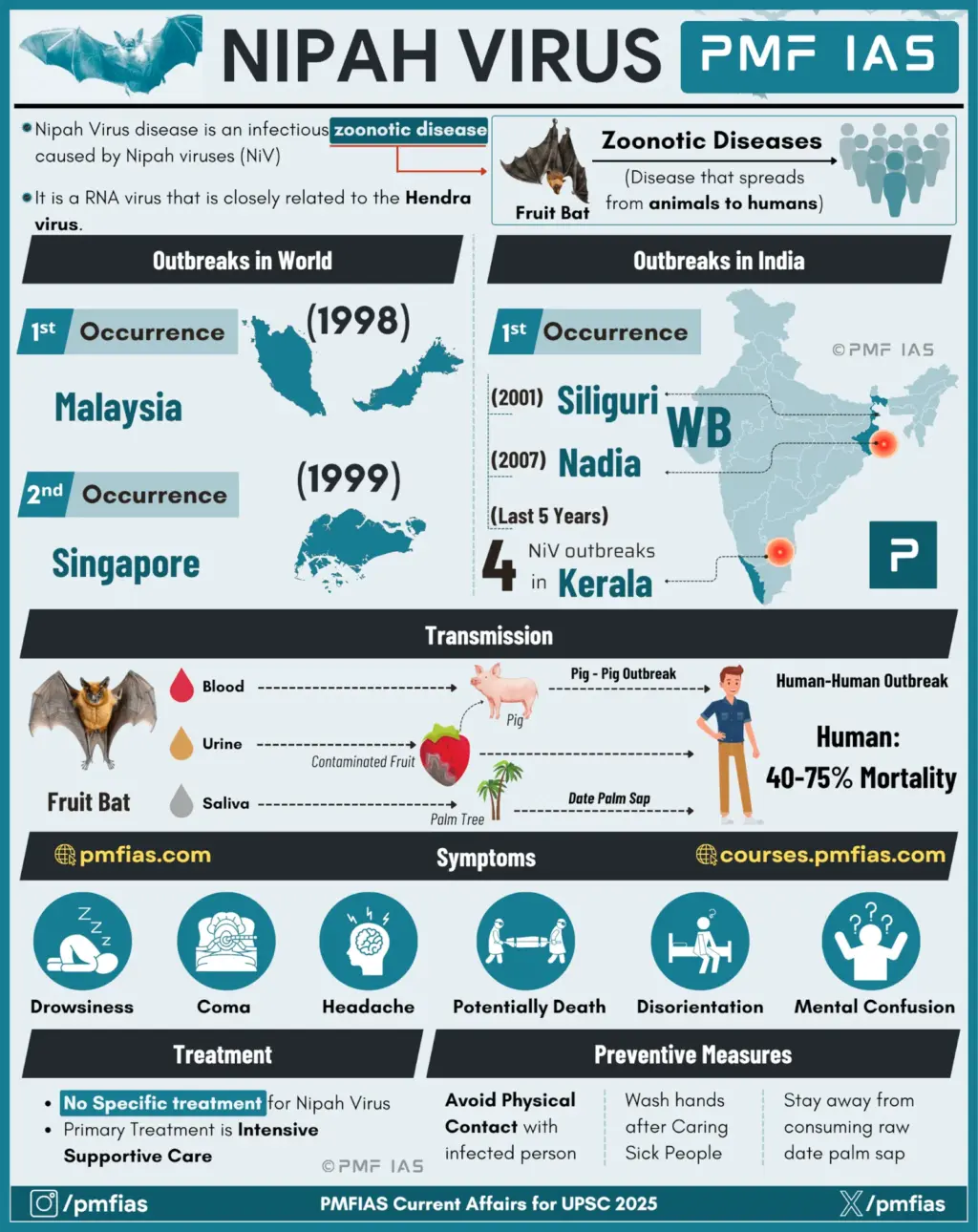 virus nipah 4
