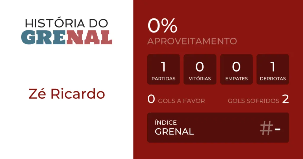 z ricardo