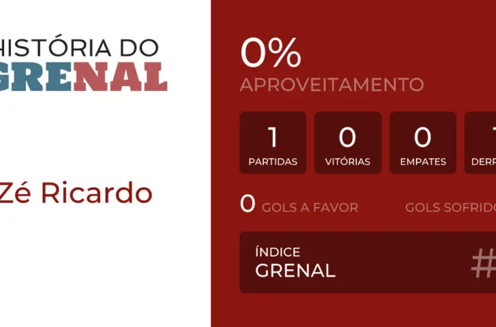z ricardo