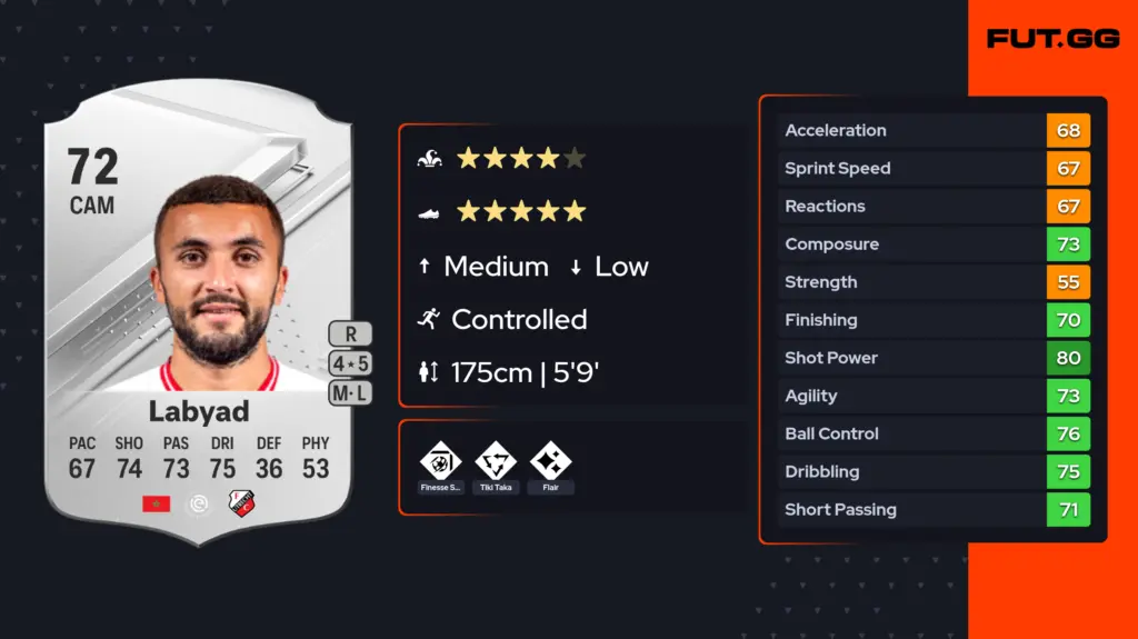zakaria labyad