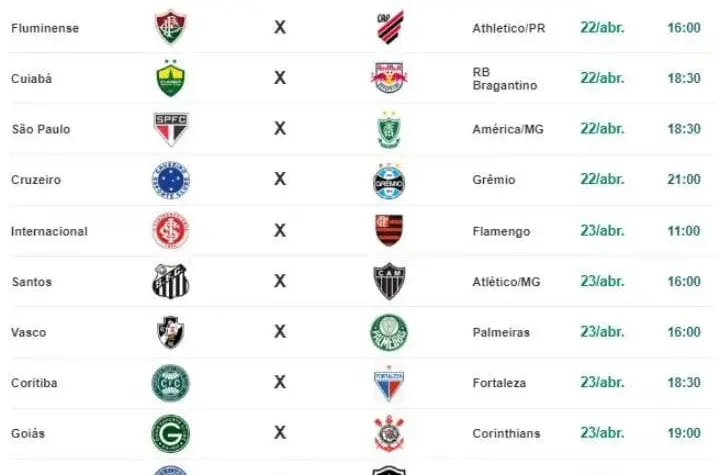 classificação — BR news