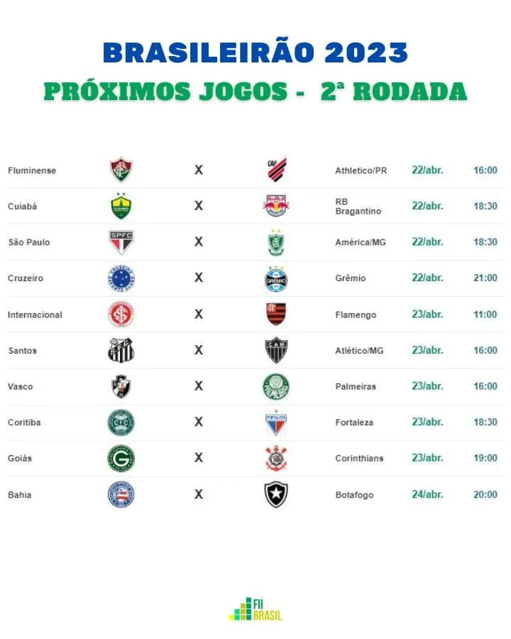 classificação — BR news