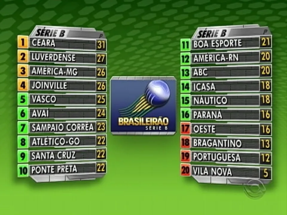 classificações de brasileirão série b — BR news
