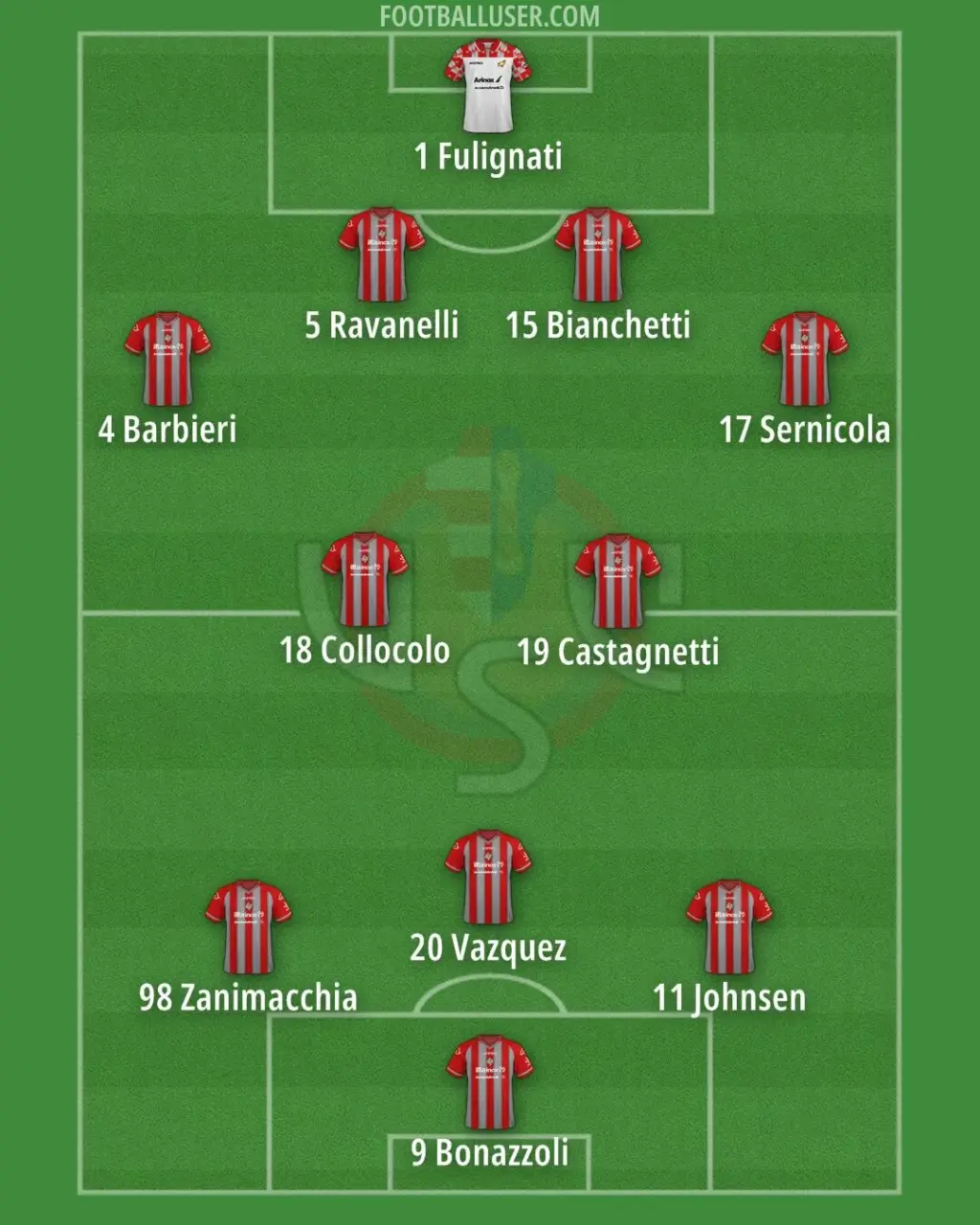 cremonese — BR news