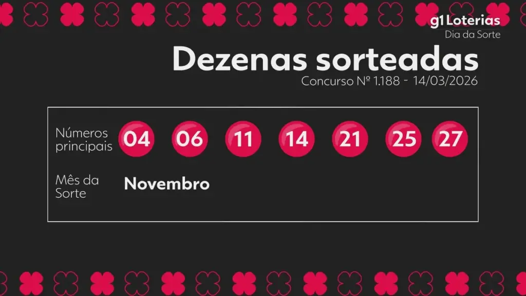 dia de sorte — BR news