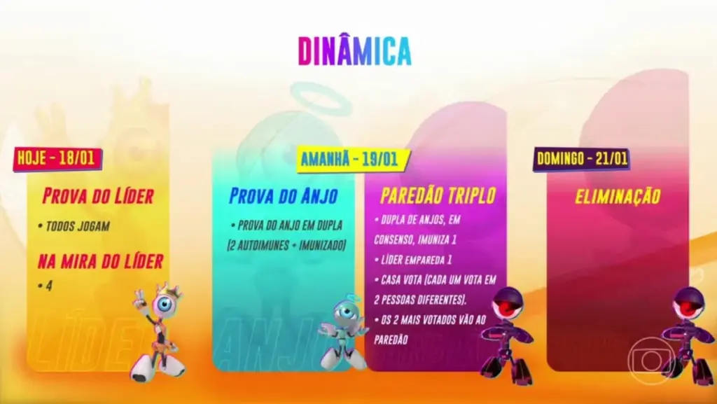 dinâmica bbb — BR news