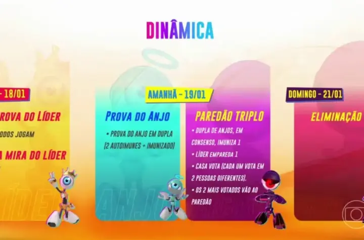 dinâmica bbb — BR news