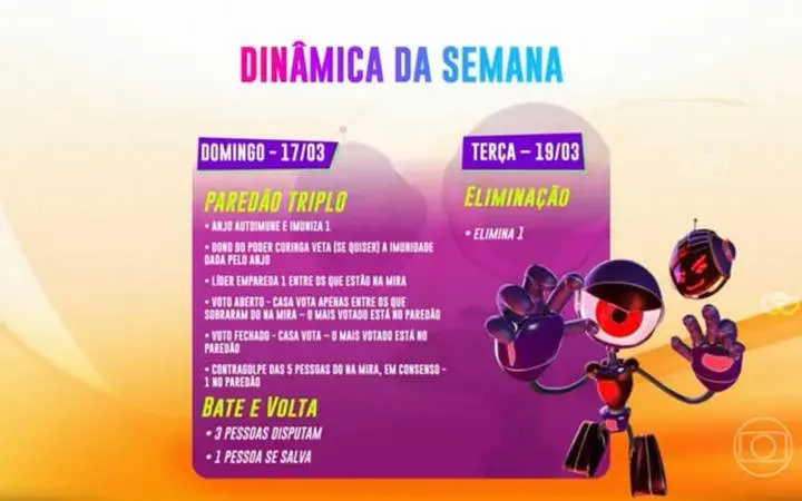 dinâmica da semana bbb paredão — BR news