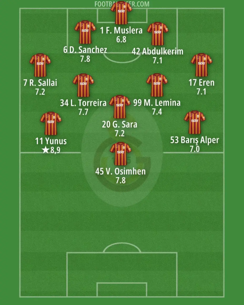 galatasaray — BR news