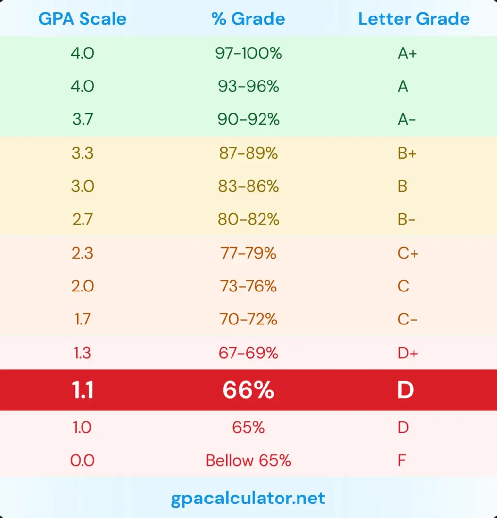gpa — BR news
