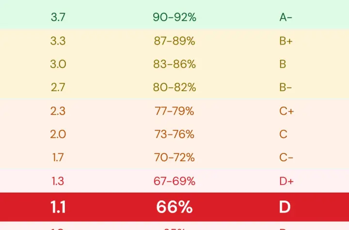 gpa — BR news