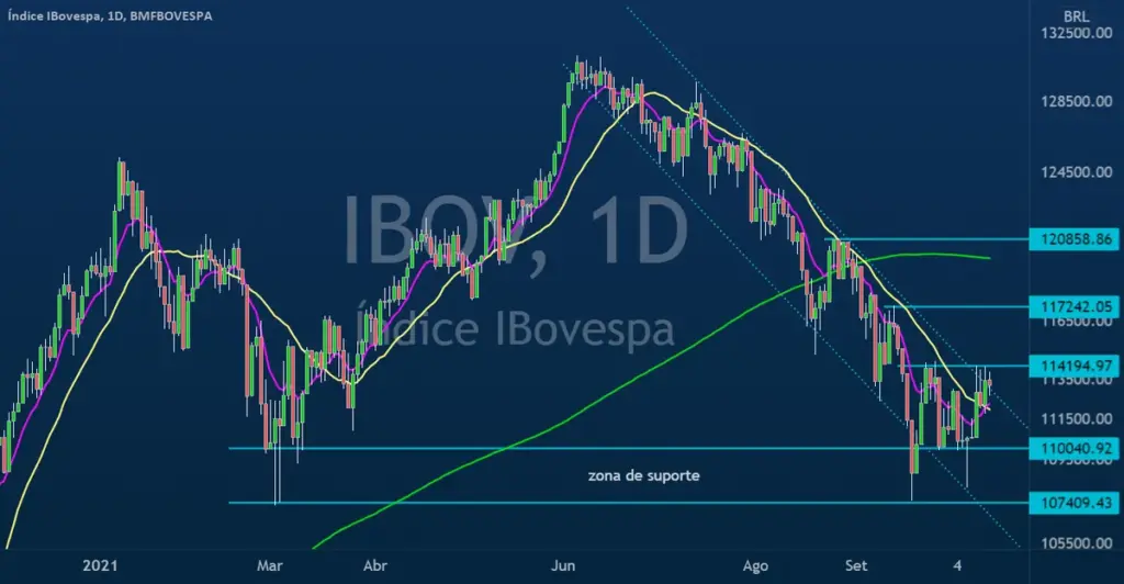 ibov — BR news