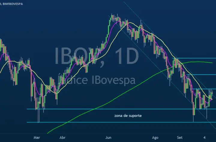 ibov — BR news