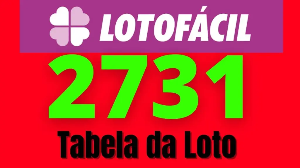 lotofácil 3631 — BR news