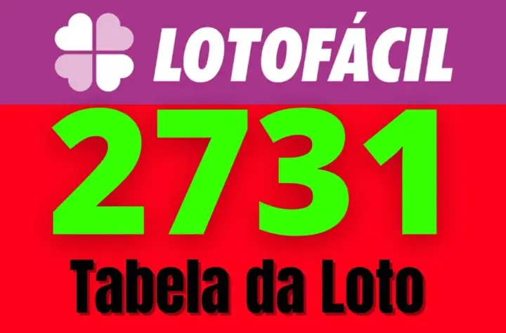 lotofácil 3631 — BR news