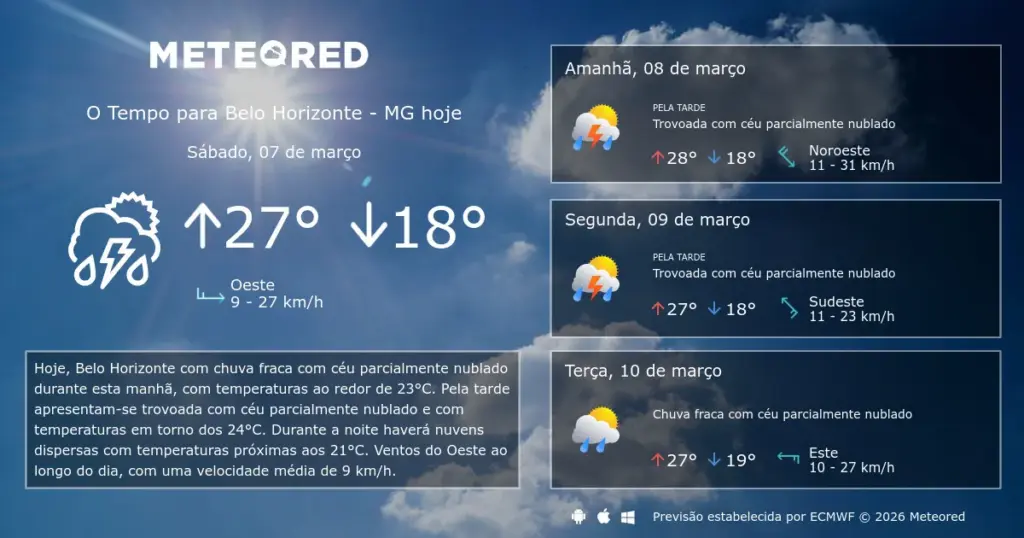 previsão do tempo belo horizonte — BR news