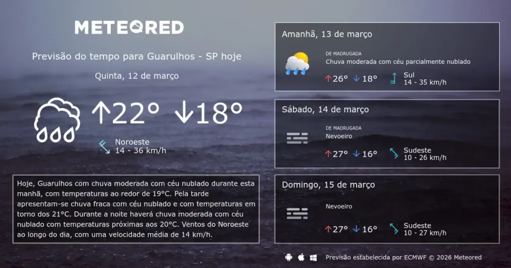 previsão do tempo guarulhos — BR news