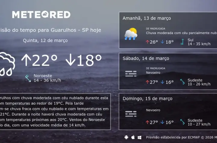 previsão do tempo guarulhos — BR news