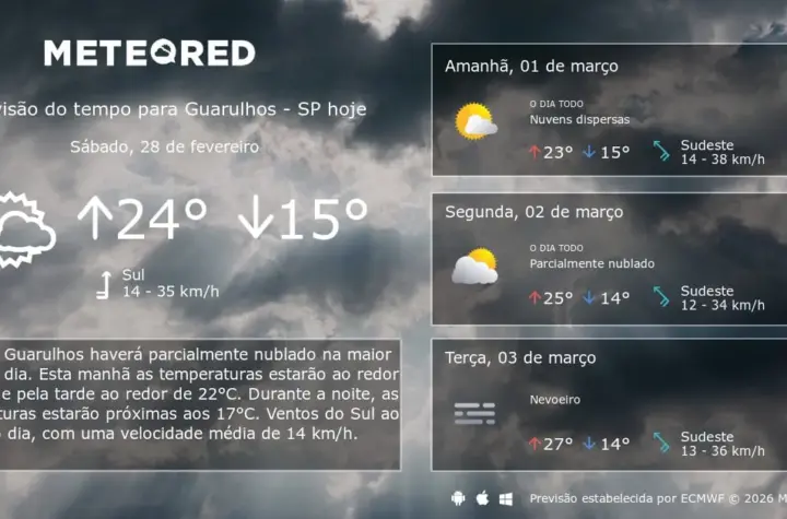 previsão do tempo guarulhos — BR news