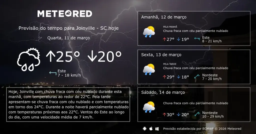 previsão do tempo joinville — BR news