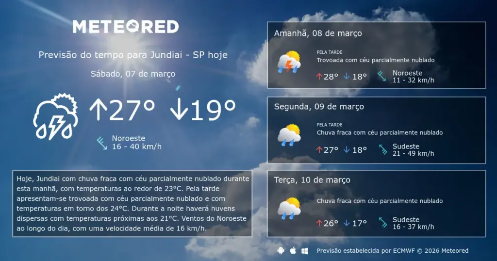 previsão do tempo jundiai — BR news
