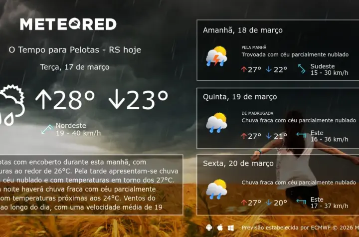 previsão do tempo pelotas — BR news
