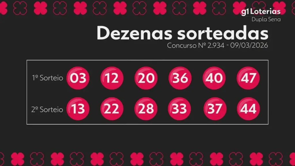 resultado da dupla sena — BR news