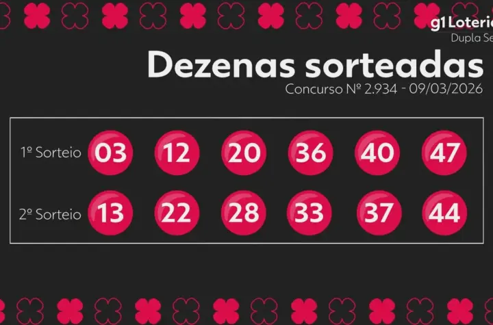 resultado da dupla sena — BR news
